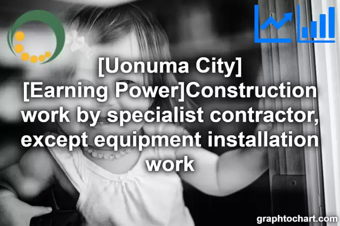 Uonuma City(Shi)'s [Earning Power]Construction work by specialist contractor, except equipment installation work(Comparison Chart,Transition Graph)