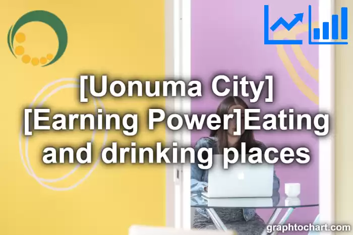Uonuma City(Shi)'s [Earning Power]Eating and drinking places(Comparison Chart,Transition Graph)