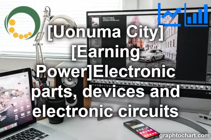 Uonuma City(Shi)'s [Earning Power]Electronic parts, devices and electronic circuits(Comparison Chart,Transition Graph)
