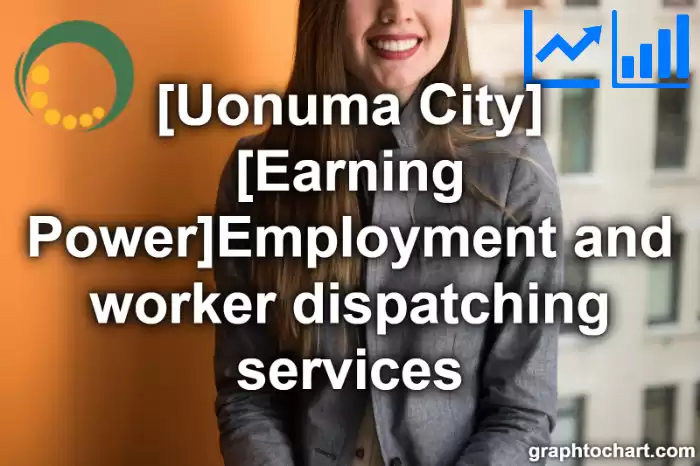 Uonuma City(Shi)'s [Earning Power]Employment and worker dispatching services(Comparison Chart,Transition Graph)