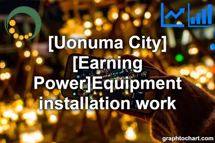 Uonuma City(Shi)'s [Earning Power]Equipment installation work(Comparison Chart,Transition Graph)