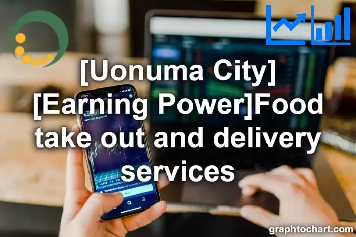 Uonuma City(Shi)'s [Earning Power]Food take out and delivery services(Comparison Chart,Transition Graph)