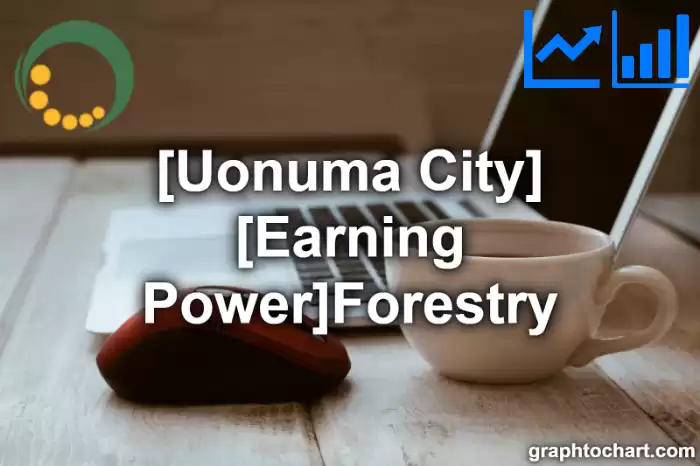 Uonuma City(Shi)'s [Earning Power]Forestry(Comparison Chart,Transition Graph)