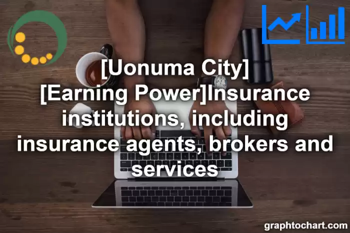 Uonuma City(Shi)'s [Earning Power]Insurance institutions, including insurance agents, brokers and services(Comparison Chart,Transition Graph)