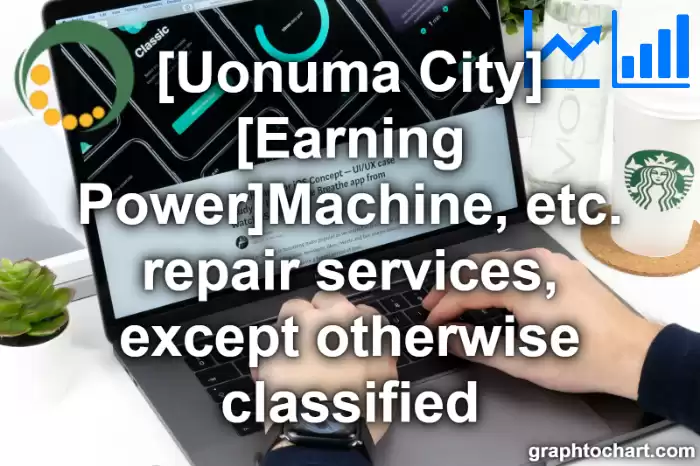 Uonuma City(Shi)'s [Earning Power]Machine, etc. repair services, except otherwise classified(Comparison Chart,Transition Graph)