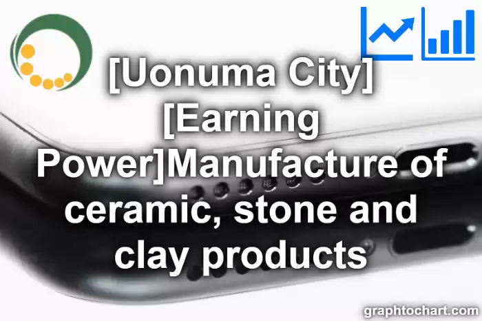 Uonuma City(Shi)'s [Earning Power]Manufacture of ceramic, stone and clay products(Comparison Chart,Transition Graph)