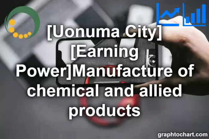 Uonuma City(Shi)'s [Earning Power]Manufacture of chemical and allied products(Comparison Chart,Transition Graph)