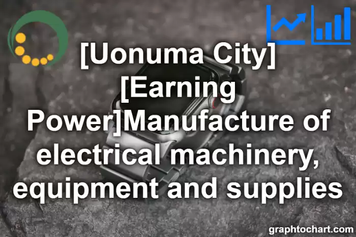 Uonuma City(Shi)'s [Earning Power]Manufacture of electrical machinery, equipment and supplies(Comparison Chart,Transition Graph)