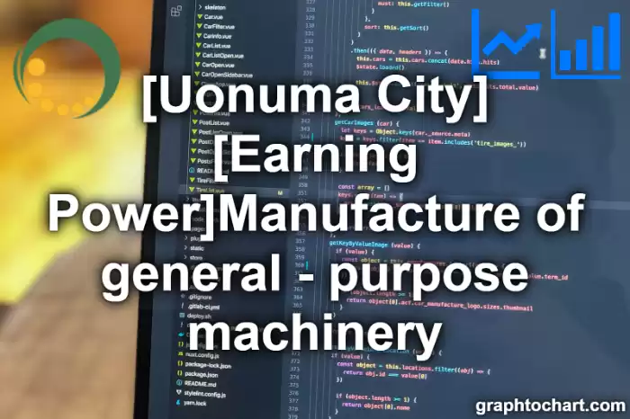 Uonuma City(Shi)'s [Earning Power]Manufacture of general - purpose machinery(Comparison Chart,Transition Graph)