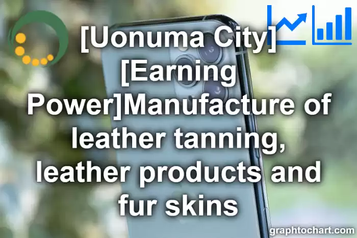Uonuma City(Shi)'s [Earning Power]Manufacture of leather tanning, leather products and fur skins(Comparison Chart,Transition Graph)