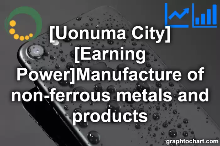 Uonuma City(Shi)'s [Earning Power]Manufacture of non-ferrous metals and products(Comparison Chart,Transition Graph)