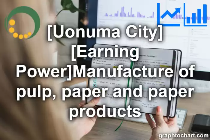 Uonuma City(Shi)'s [Earning Power]Manufacture of pulp, paper and paper products(Comparison Chart,Transition Graph)