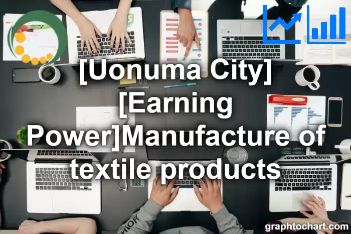 Uonuma City(Shi)'s [Earning Power]Manufacture of textile products(Comparison Chart,Transition Graph)