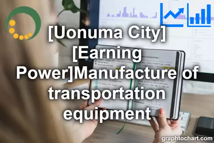 Uonuma City(Shi)'s [Earning Power]Manufacture of transportation equipment(Comparison Chart,Transition Graph)