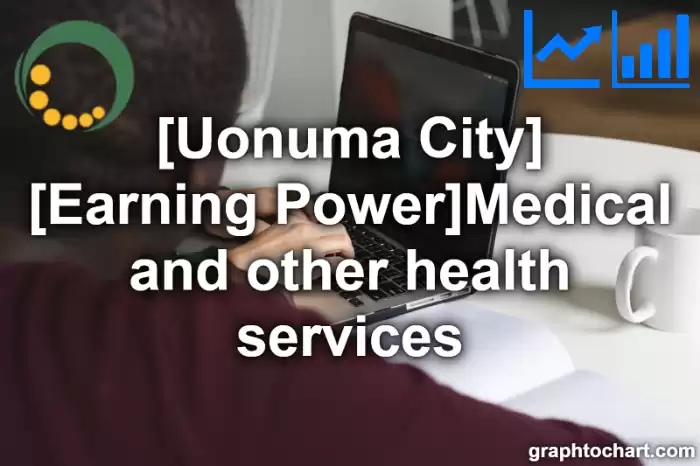 Uonuma City(Shi)'s [Earning Power]Medical and other health services(Comparison Chart,Transition Graph)