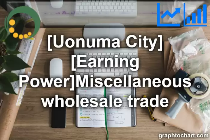 Uonuma City(Shi)'s [Earning Power]Miscellaneous wholesale trade(Comparison Chart,Transition Graph)