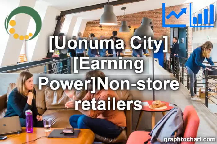 Uonuma City(Shi)'s [Earning Power]Non-store retailers(Comparison Chart,Transition Graph)
