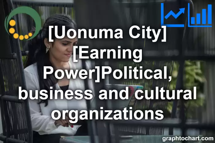 Uonuma City(Shi)'s [Earning Power]Political, business and cultural organizations(Comparison Chart,Transition Graph)