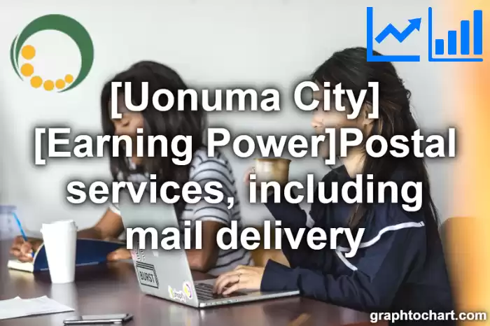 Uonuma City(Shi)'s [Earning Power]Postal services, including mail delivery(Comparison Chart,Transition Graph)