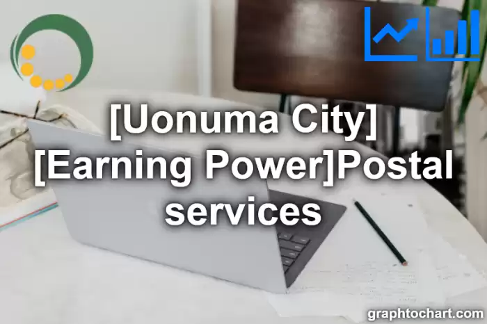 Uonuma City(Shi)'s [Earning Power]Postal services(Comparison Chart,Transition Graph)
