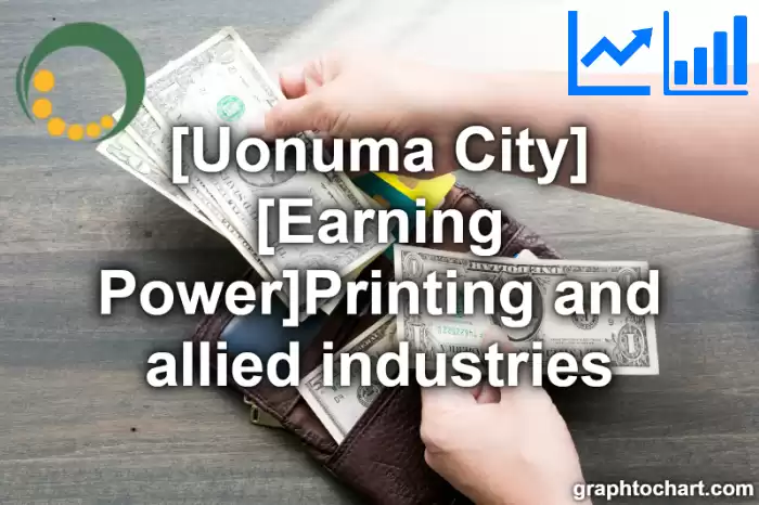 Uonuma City(Shi)'s [Earning Power]Printing and allied industries(Comparison Chart,Transition Graph)