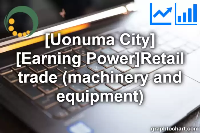 Uonuma City(Shi)'s [Earning Power]Retail trade (machinery and equipment)(Comparison Chart,Transition Graph)