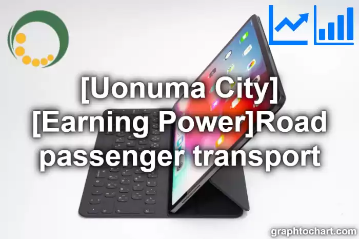 Uonuma City(Shi)'s [Earning Power]Road passenger transport(Comparison Chart,Transition Graph)