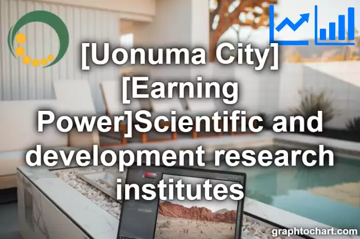 Uonuma City(Shi)'s [Earning Power]Scientific and development research institutes(Comparison Chart,Transition Graph)