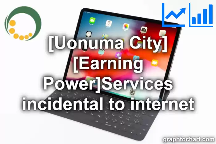 Uonuma City(Shi)'s [Earning Power]Services incidental to internet(Comparison Chart,Transition Graph)