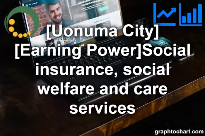 Uonuma City(Shi)'s [Earning Power]Social insurance, social welfare and care services(Comparison Chart,Transition Graph)