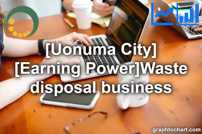 Uonuma City(Shi)'s [Earning Power]Waste disposal business(Comparison Chart,Transition Graph)