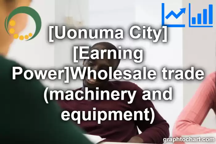 Uonuma City(Shi)'s [Earning Power]Wholesale trade (machinery and equipment)(Comparison Chart,Transition Graph)