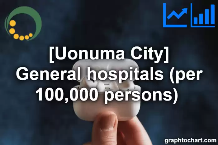 Uonuma City(Shi)'s General hospitals (per 100,000 persons) (Comparison Chart,Transition Graph)