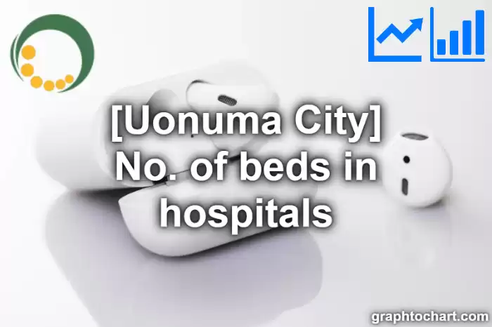 Uonuma City(Shi)'s No. of beds in hospitals(Comparison Chart,Transition Graph)