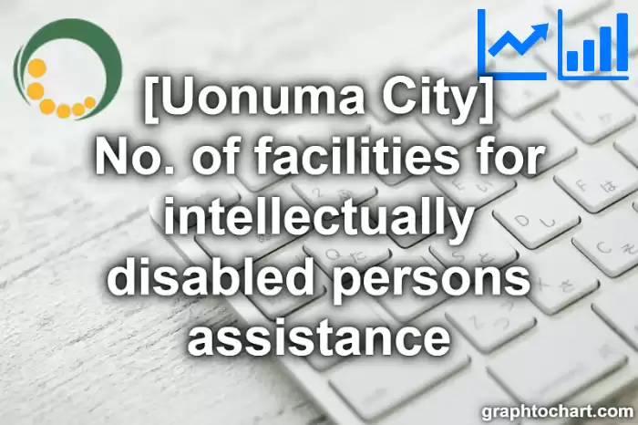 Uonuma City(Shi)'s No. of facilities for intellectually disabled persons assistance(Comparison Chart,Transition Graph)