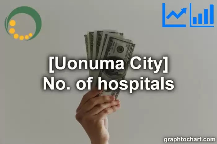 Uonuma City(Shi)'s No. of hospitals(Comparison Chart,Transition Graph)