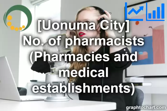 Uonuma City(Shi)'s No. of pharmacists (Pharmacies and medical establishments)(Comparison Chart,Transition Graph)
