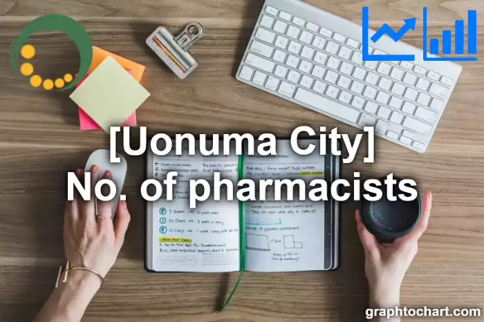 Uonuma City(Shi)'s No. of pharmacists(Comparison Chart,Transition Graph)