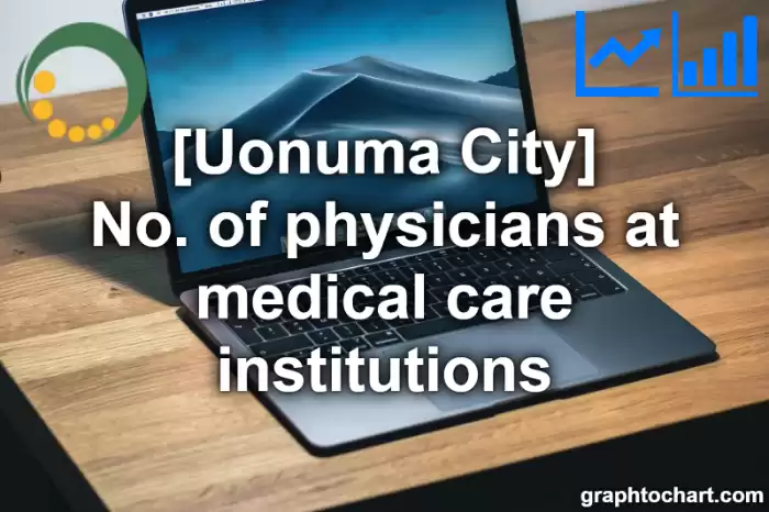Uonuma City(Shi)'s No. of physicians at medical care institutions(Comparison Chart,Transition Graph)