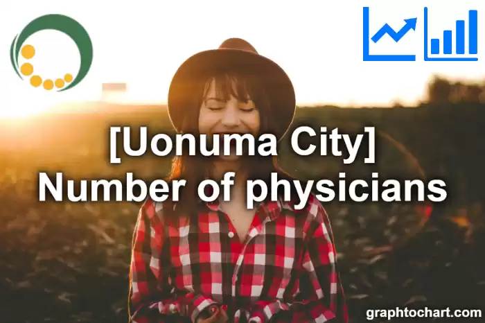 Uonuma City(Shi)'s Number of physicians(Comparison Chart,Transition Graph)