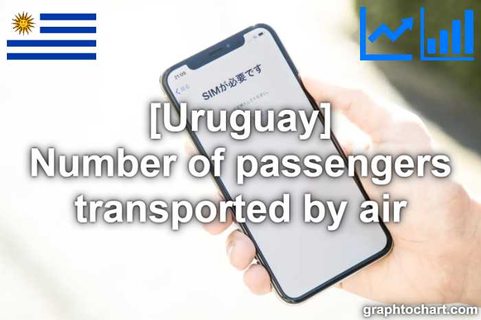 Uruguay's Number of passengers transported by air(Comparison Chart)