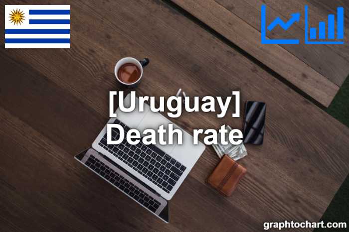 Uruguay's Death rate(Comparison Chart)