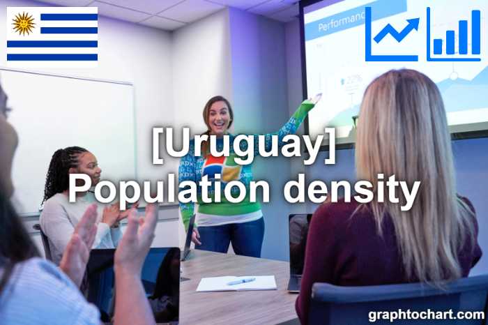 Uruguay's Population density(Comparison Chart)