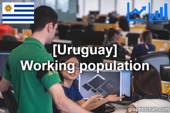 Uruguay's Working population(Comparison Chart)