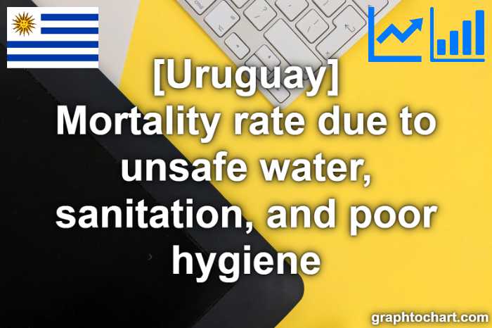 Uruguay's Mortality rate due to unsafe water, sanitation, and poor hygiene(Comparison Chart)