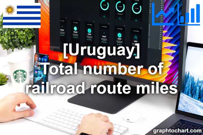 Uruguay's Total number of railroad route miles(Comparison Chart)