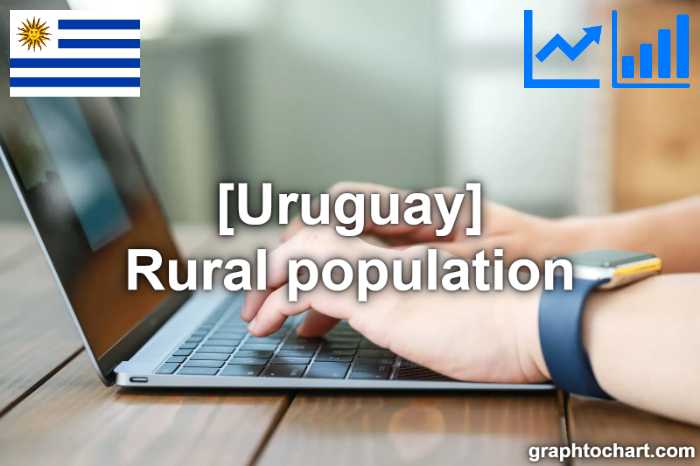 Uruguay's Rural population(Comparison Chart)