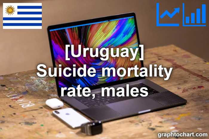 Uruguay's Suicide mortality rate, males(Comparison Chart)