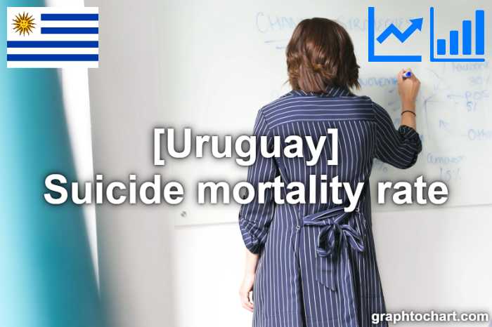 Uruguay's Suicide mortality rate(Comparison Chart)