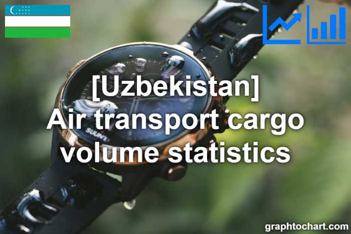 Uzbekistan's Air transport cargo volume statistics(Comparison Chart)